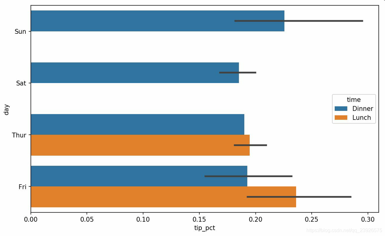Python數(shù)據(jù)分析之繪圖和可視化詳解