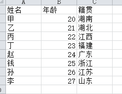 Python數(shù)據(jù)分析之pandas讀取數(shù)據(jù)
