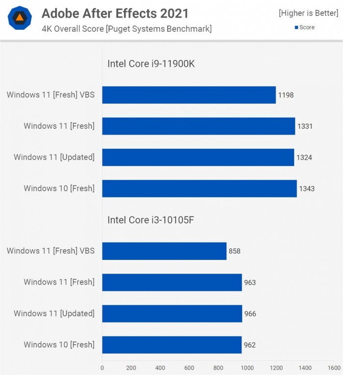 電腦升Win11有必要嗎 有必要升級Windows11系統嗎