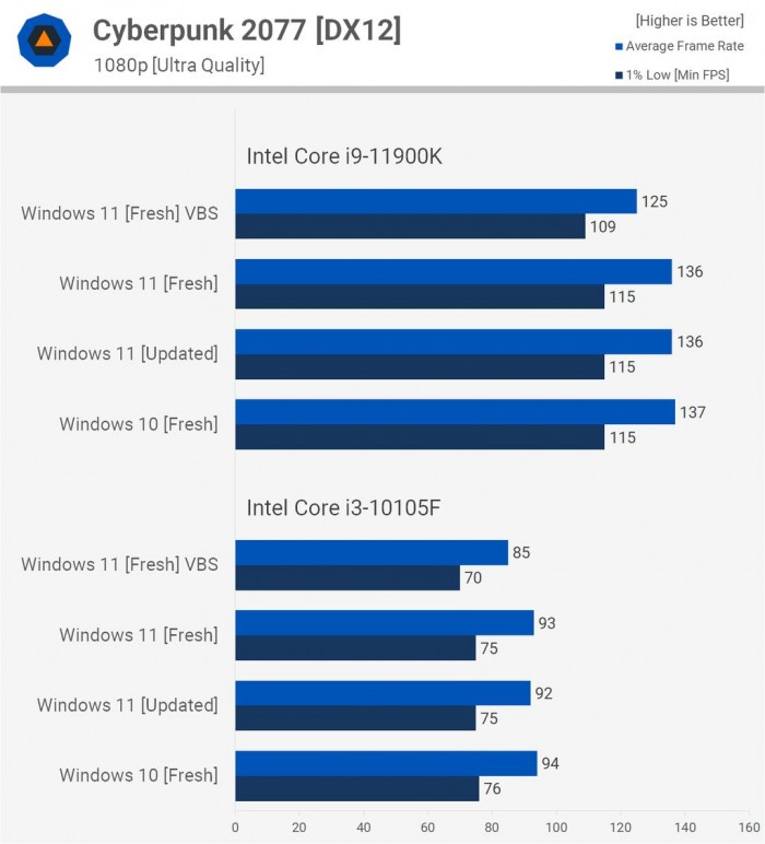 電腦升Win11有必要嗎 有必要升級Windows11系統嗎
