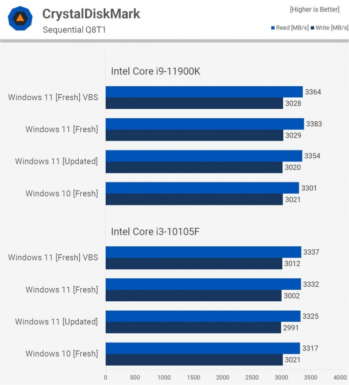 電腦升Win11有必要嗎 有必要升級Windows11系統嗎