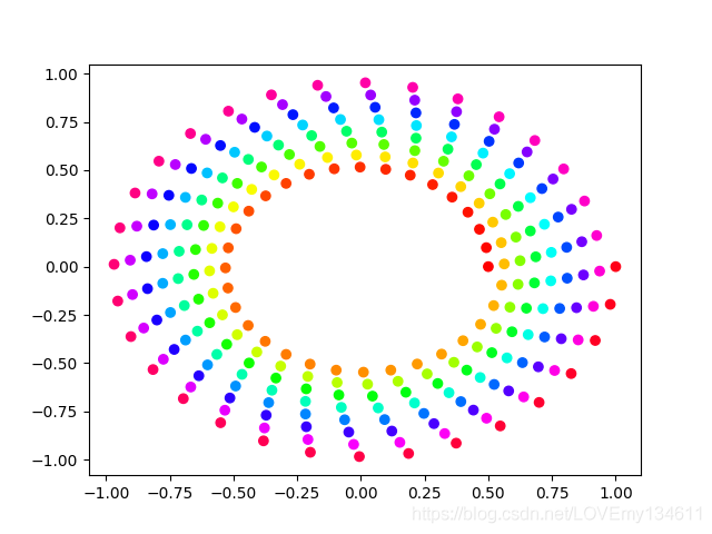 Matplotlib可視化之自定義顏色繪制精美統(tǒng)計(jì)圖