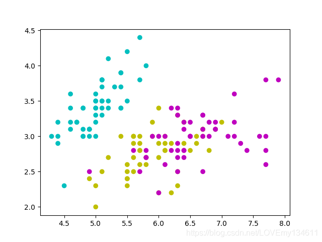 Matplotlib可視化之自定義顏色繪制精美統(tǒng)計(jì)圖
