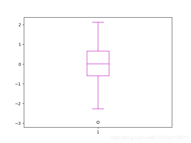 Matplotlib可視化之自定義顏色繪制精美統(tǒng)計(jì)圖