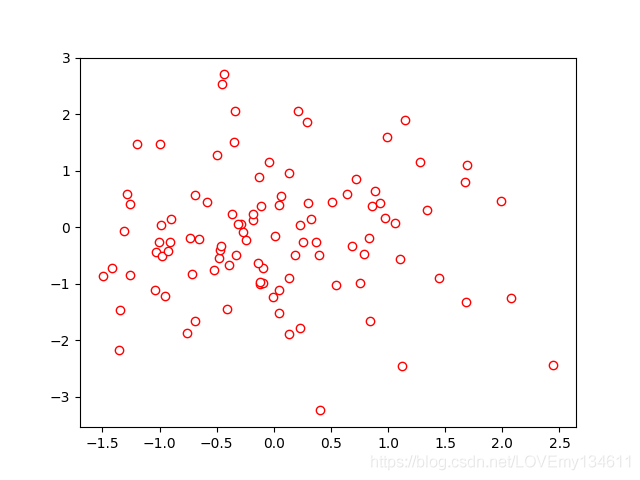 Matplotlib可視化之自定義顏色繪制精美統(tǒng)計(jì)圖