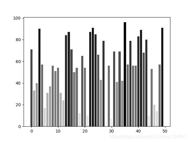 Matplotlib可視化之自定義顏色繪制精美統(tǒng)計(jì)圖