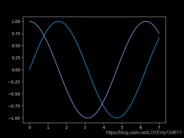 Matplotlib可視化之自定義顏色繪制精美統(tǒng)計(jì)圖