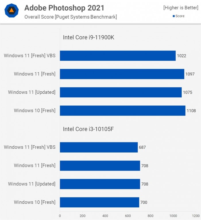Win11對比Win10提升了哪些 Win11對比Win10的優勢是什么