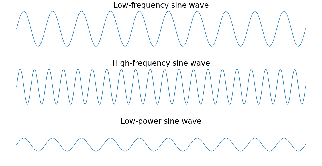 Python使用scipy.fft進(jìn)行大學(xué)經(jīng)典的傅立葉變換