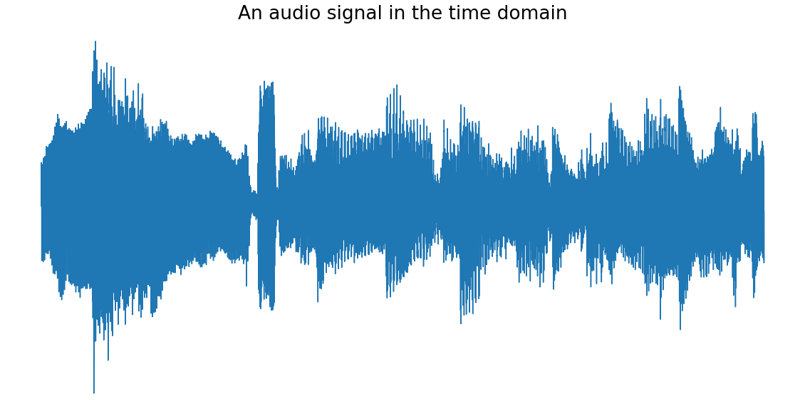 Python使用scipy.fft進(jìn)行大學(xué)經(jīng)典的傅立葉變換