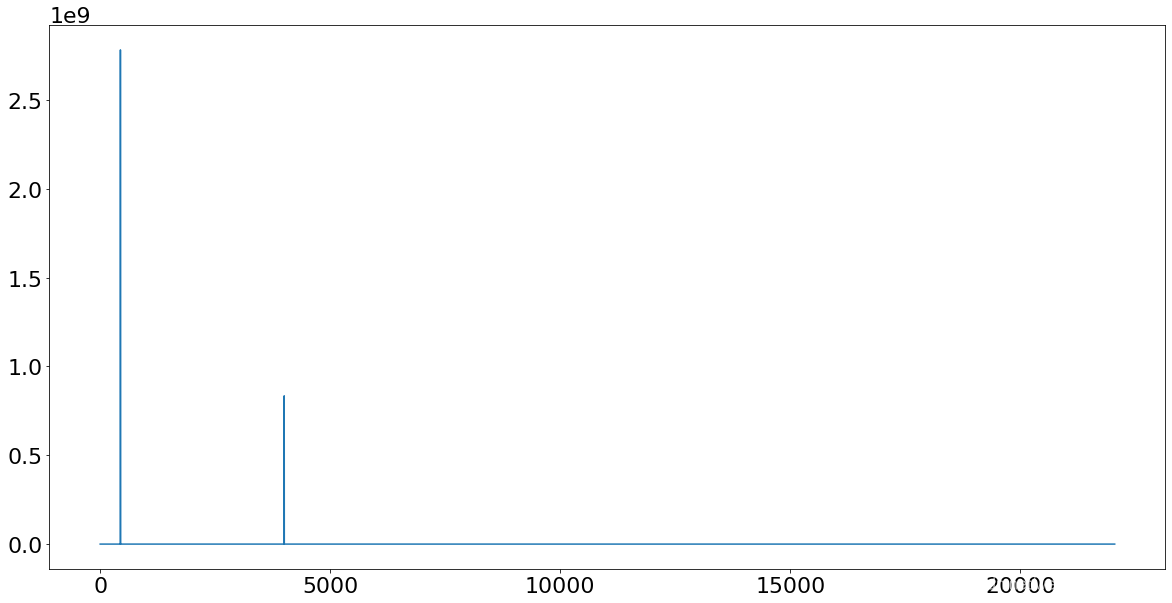 Python使用scipy.fft進(jìn)行大學(xué)經(jīng)典的傅立葉變換