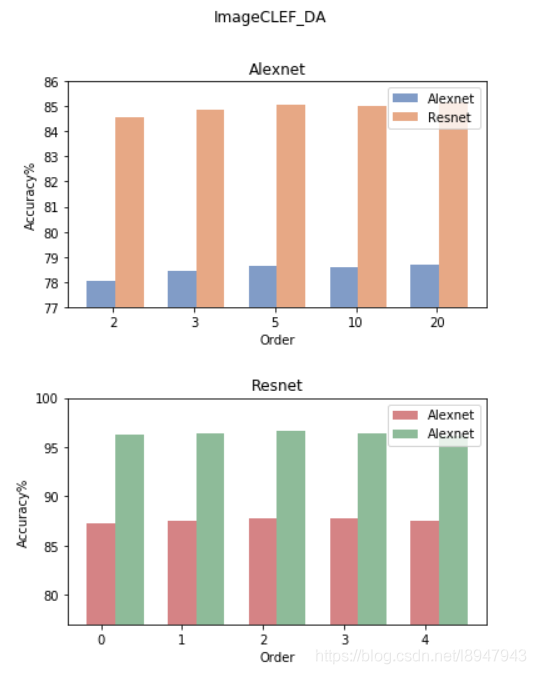 Python 實現繪制子圖及子圖刻度的變換等問題