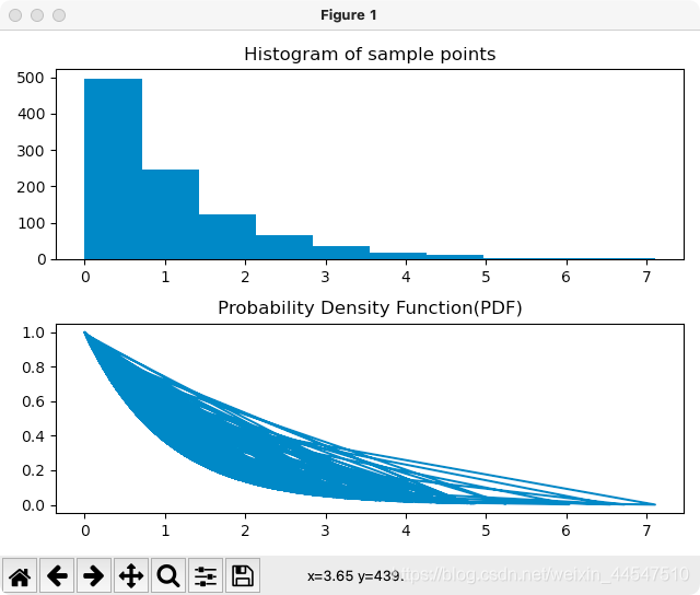 Python 實現繪制子圖及子圖刻度的變換等問題