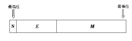 解決Python中的modf()函數取小數部分不準確問題