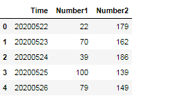 教你怎么用python實現(xiàn)字符串轉(zhuǎn)日期