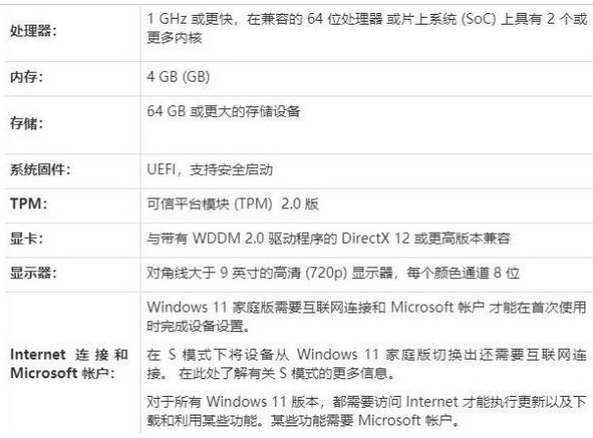 Win11正式版安裝失敗怎么辦？Win11正式版安裝失敗原因