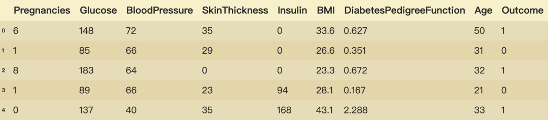 python 如何通過KNN來填充缺失值
