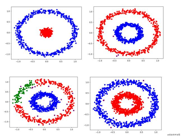 python實(shí)現(xiàn)dbscan算法