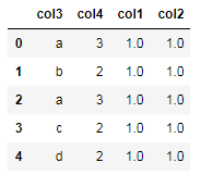 聊聊python中令人迷惑的duplicated和drop_duplicates()用法