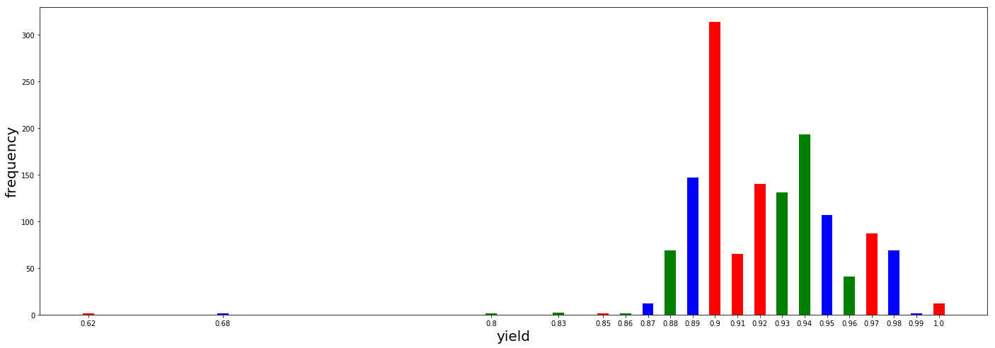 python 如何設置柱狀圖參數
