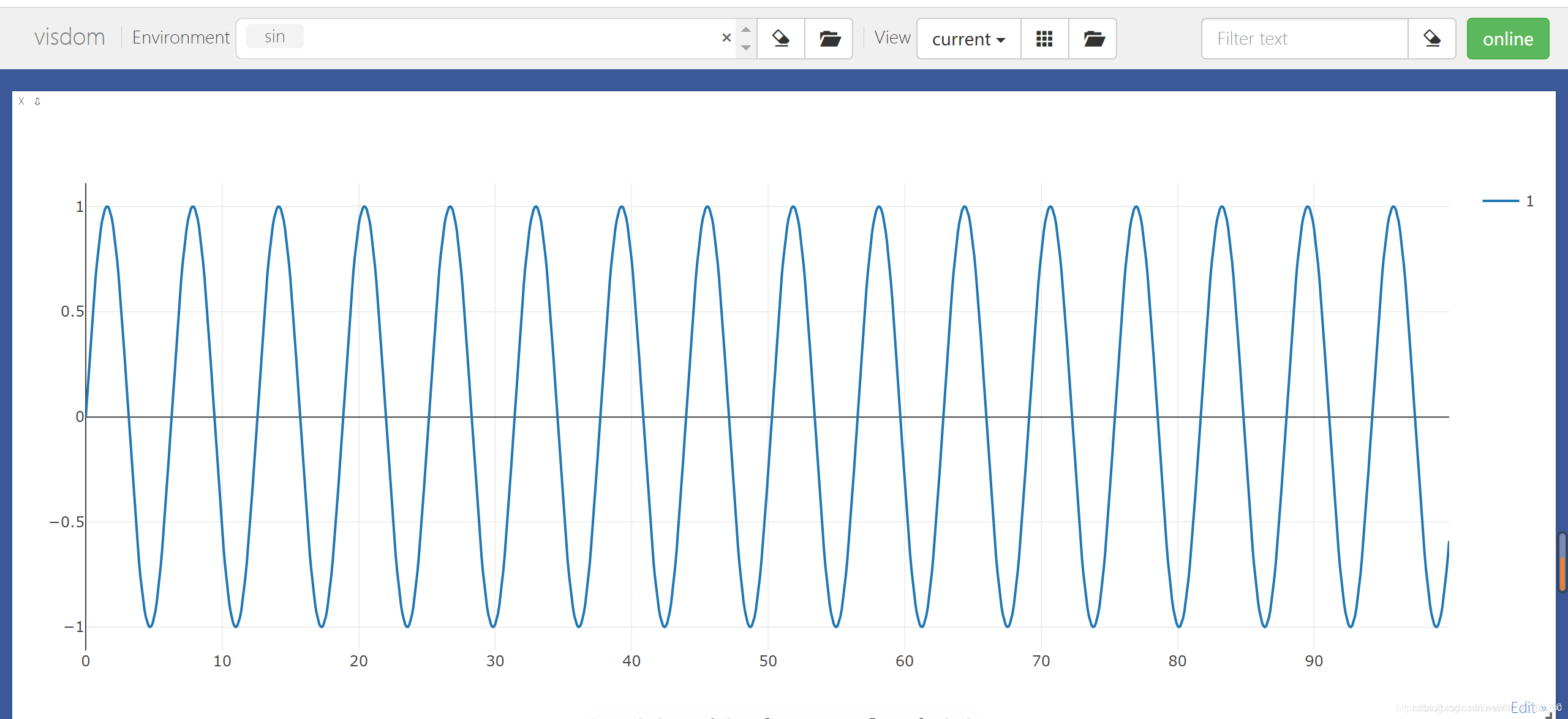 python第三方庫visdom的使用入門教程