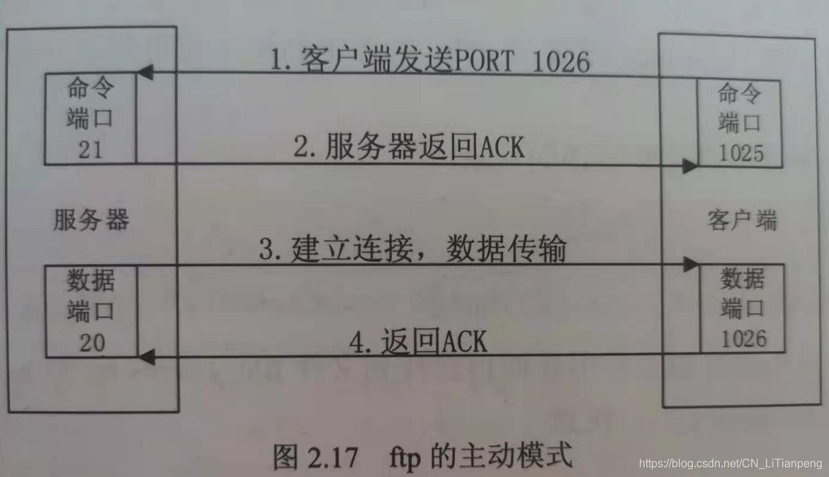 python一秒搭建FTP服務(wù)器