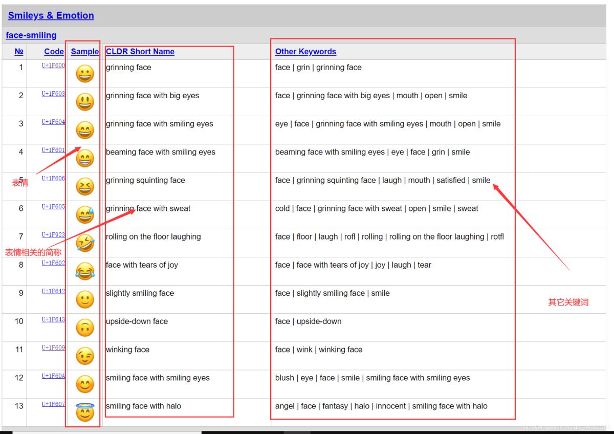 python處理emoji表情(兩個函數解決兩者之間的聯系)