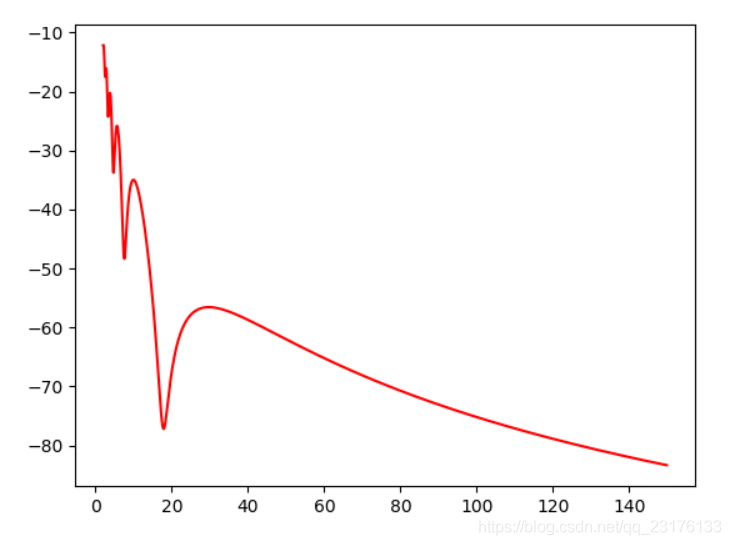 Python實現仿真雙徑效應的方法