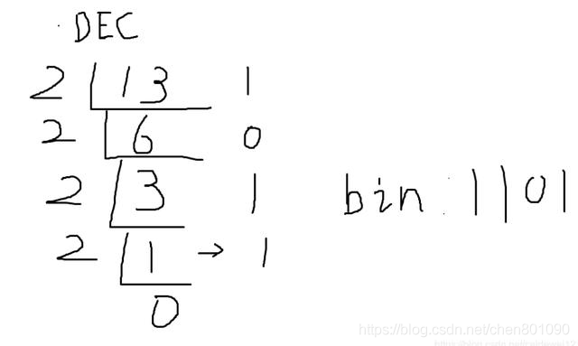 一篇教程教你學會Python進制轉換(十進制轉二進制、八進制、十六進制)