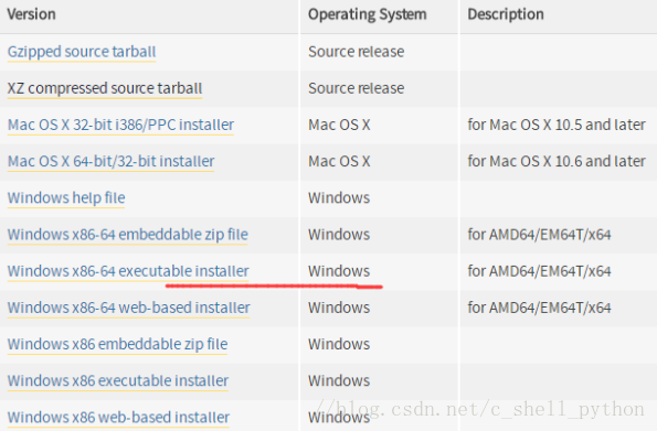 PyCharm 安裝與使用配置教程（windows,mac通用）