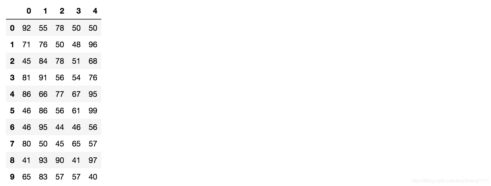 Python機器學習三大件之二pandas