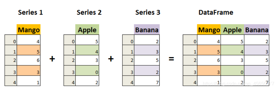python學(xué)習(xí)之panda數(shù)據(jù)分析核心支持庫