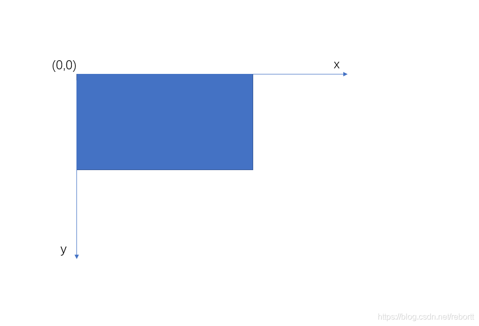 pygame實現(xiàn)井字棋之第一步繪制九宮格