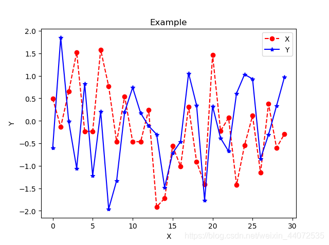 Python繪圖庫(kù)Matplotlib的基本用法