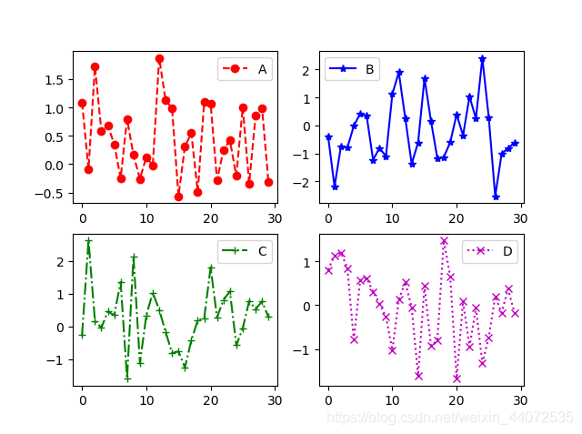 Python繪圖庫(kù)Matplotlib的基本用法