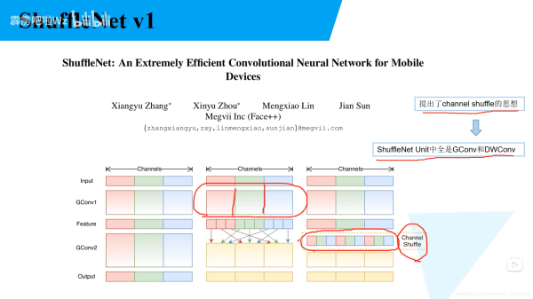Python深度學習之使用Pytorch搭建ShuffleNetv2