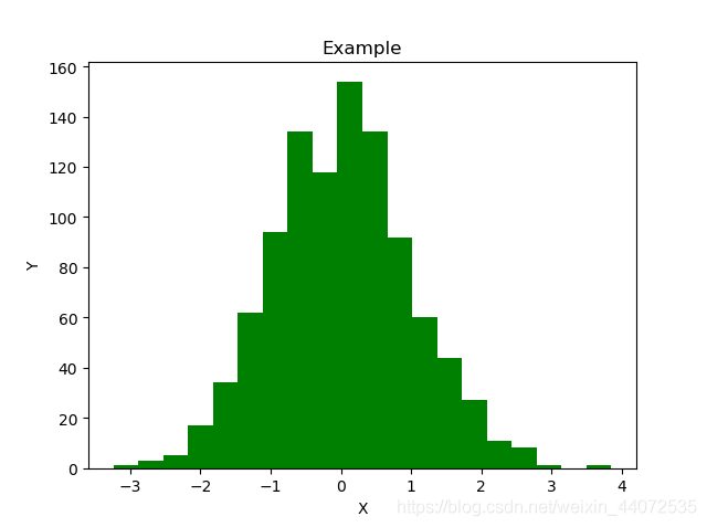 Python繪圖庫(kù)Matplotlib的基本用法