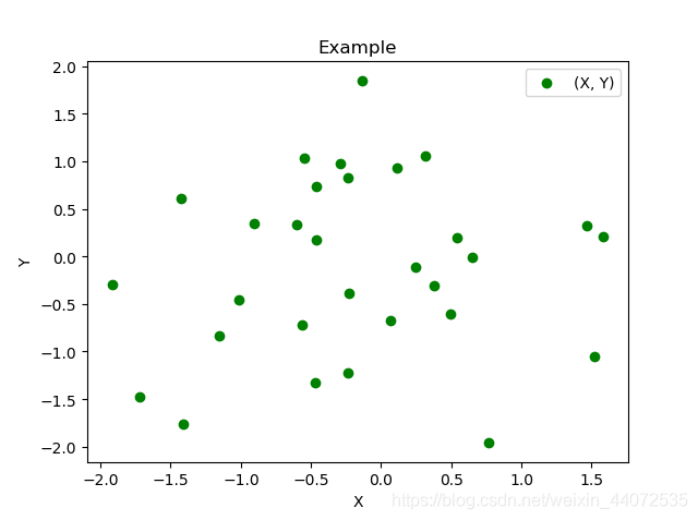 Python繪圖庫(kù)Matplotlib的基本用法