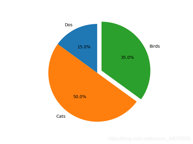 Python繪圖庫(kù)Matplotlib的基本用法
