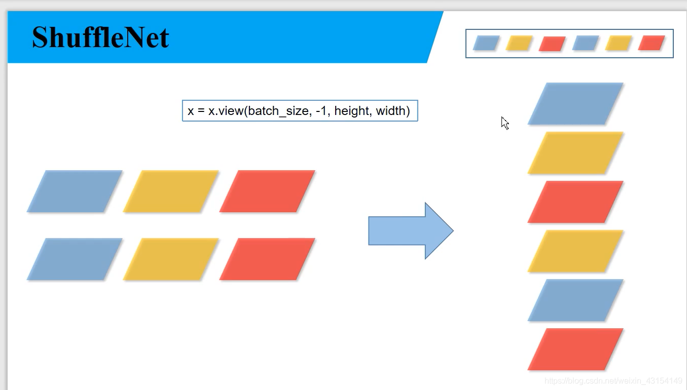 Python深度學習之使用Pytorch搭建ShuffleNetv2
