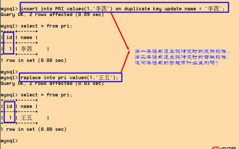 MySQL主鍵沖突時的更新操作和替換操作在功能上有什么差別(如圖)