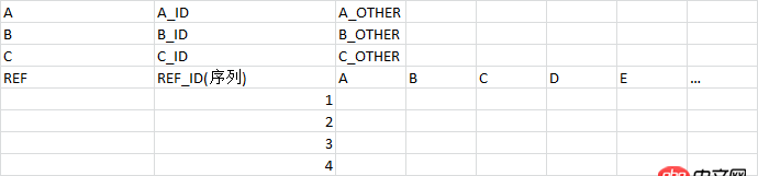 mysql - 一個表和多個表是多對多的關系，該怎么設計