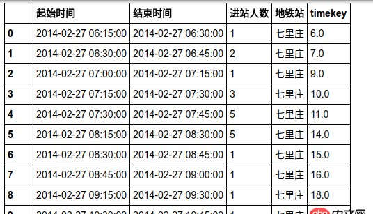 mysql - 用sql或者pandas讓一個表按照另一個表補全數據。