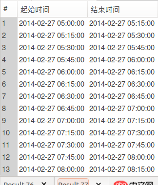 mysql - sql語(yǔ)句中兩個(gè)select結(jié)果怎么聯(lián)接起來(lái)？