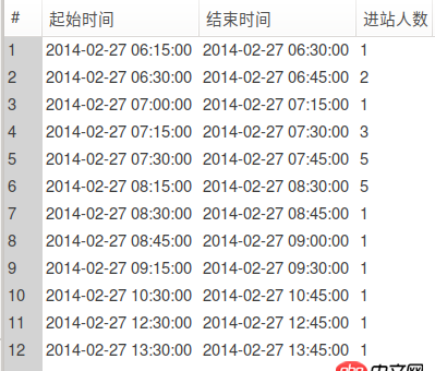 mysql - sql語(yǔ)句中兩個(gè)select結(jié)果怎么聯(lián)接起來(lái)？