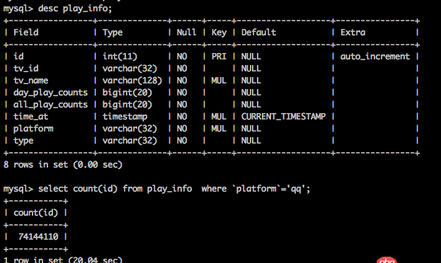 mysql優化 - mysql count(id)查詢速度如何優化?