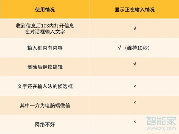 微信里輸入狀態怎么設置