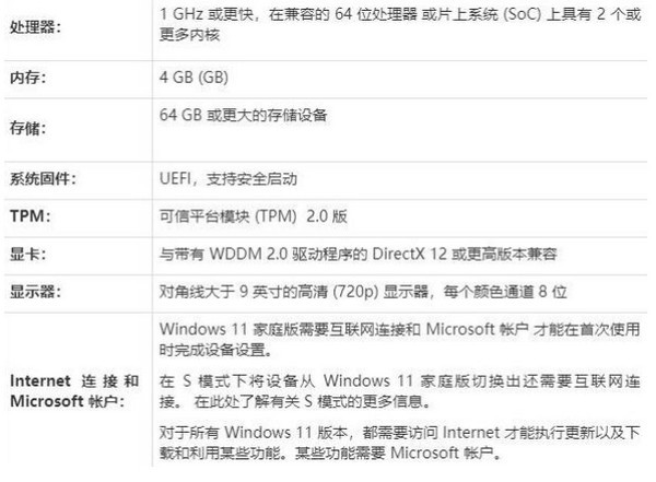Win11安裝失敗總是失敗怎么辦 Win11安裝失敗的解決方法匯總