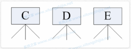 Windows系統和Linux系統有什么區別?