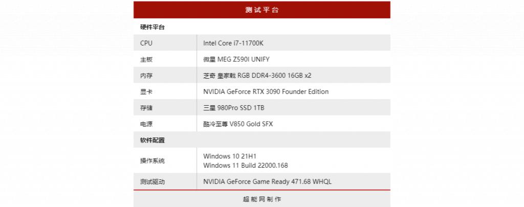 Win11游戲測試數據分析 Win11對游戲有優化嗎